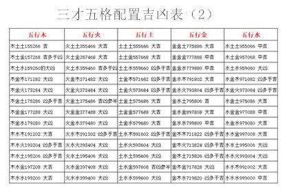 三才 姓名|三才數理:三才五格,吉凶配置表,